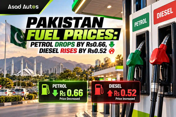 Pakistan Fuel Prices: Petrol Drops by Rs0.66, Diesel Rises by Rs0.52