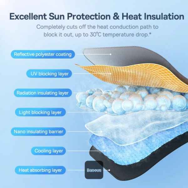 Baseus CoolRide Double-Layered Windshield Car Sun Shade Umbrella Pro (Small) – Ultimate UV & Heat Protection