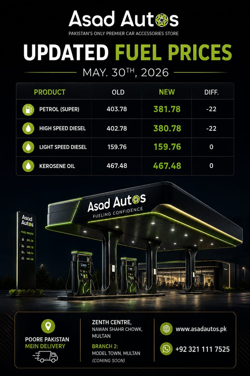 Petrol & Diesel Price in Pakistan Today (30 May 2026)