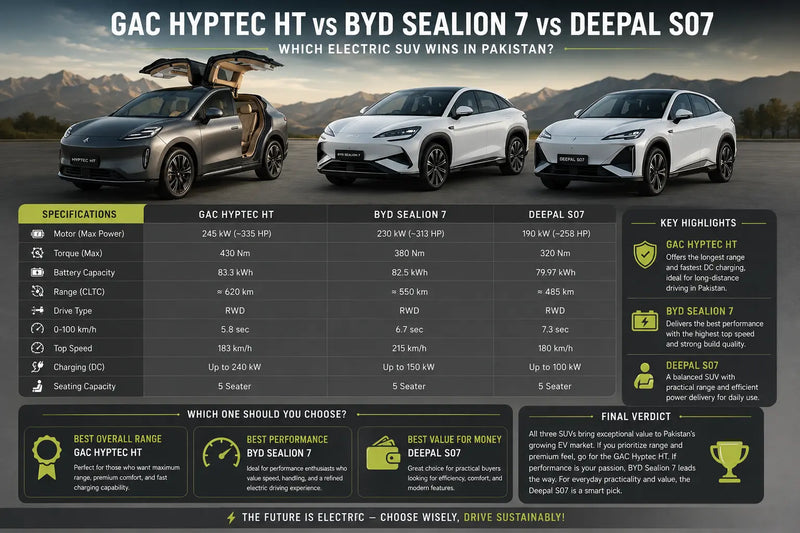 GAC Hyptec HT vs BYD Sealion 7 vs Deepal S07 Electric SUV Comparison Pakistan