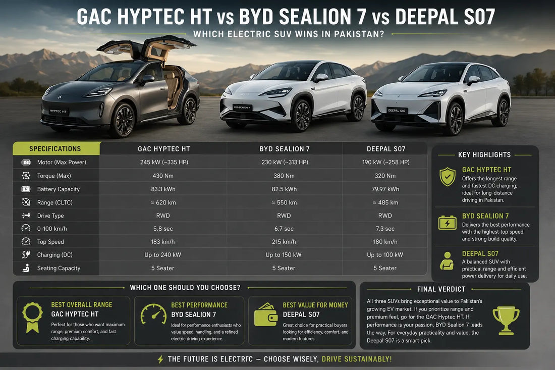 GAC Hyptec HT vs BYD Sealion 7 vs Deepal S07 Electric SUV Comparison Pakistan