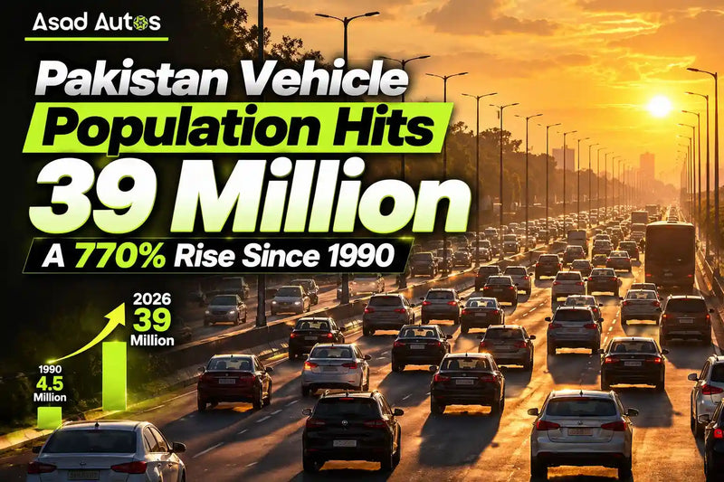 Pakistan vehicle population reaches 39.08 million in 2025, showing 770% growth since 1990