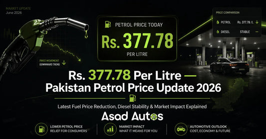 Petrol price in Pakistan June 2026 showing updated fuel rates with petrol reduced to Rs. 377.78 per litre and diesel unchanged at Rs. 380.78 per litre reflecting current fuel market trend and economic impact on motorists.