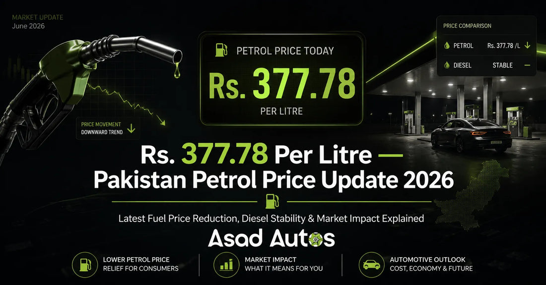 Petrol price in Pakistan June 2026 showing updated fuel rates with petrol reduced to Rs. 377.78 per litre and diesel unchanged at Rs. 380.78 per litre reflecting current fuel market trend and economic impact on motorists.