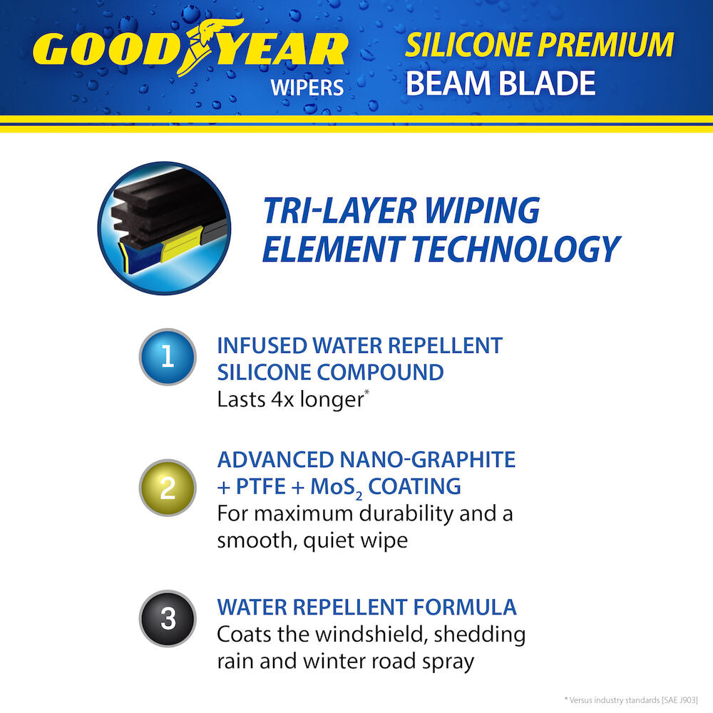 Goodyear Flat Silicone Wiper Blades for Honda Civic 2022-2026 – durable, streak-free, and all-weather wiper blades for clear vision and safety.
