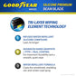 Goodyear Flat Silicone Wiper Blades for Toyota Vitz