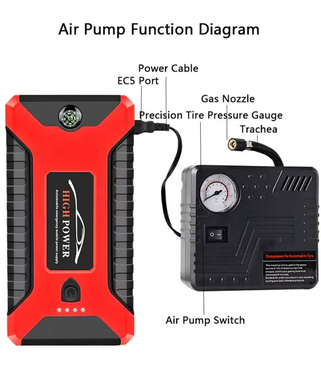 99800mAh 12V Car Jumper Power Bank with Air Pump