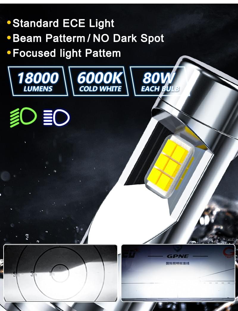 GPNE R6 LED Headlight Bulb 75W/Lamp Nature White 6000K 21000LM 9-32V DC