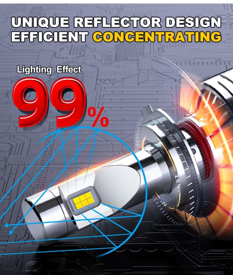 GPNE R6 LED Headlight Bulb 75W/Lamp Nature White 6000K 21000LM 9-32V DC